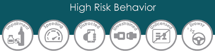 Infograph of high risk behavior by drivers